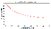 Film temperature profile