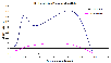 Strain rate profiles