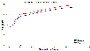 Stress profiles