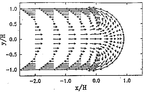 Fountain flow velocity vectors