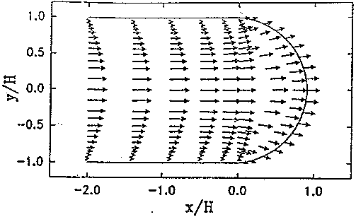 Fountain flow velocity vectors