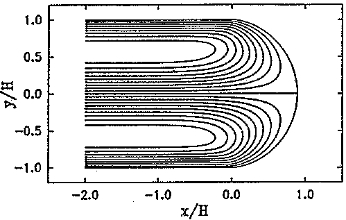 Fountain flow streamlines