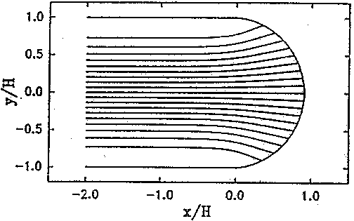 Fountain flow streamlines