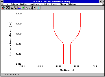 Bubble shape profile