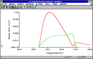 Strain rate profiles